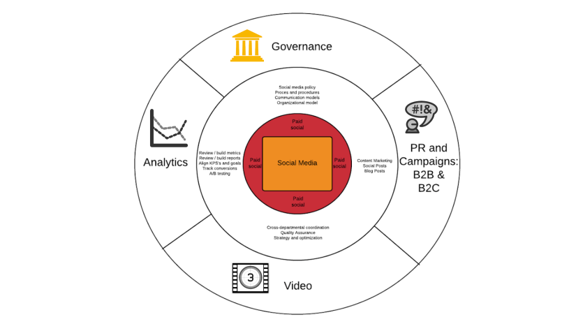 Social Media Srtategy.png