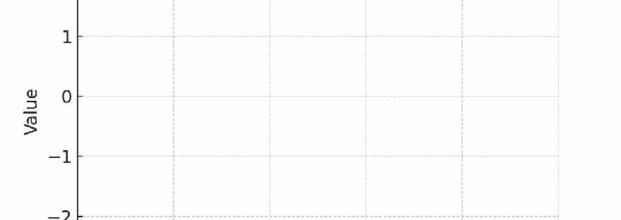 "Comparison of traditional time series models like ARIMA with foundation models like TimesFM, SigLLM, and GPT-based anomaly detection approaches"