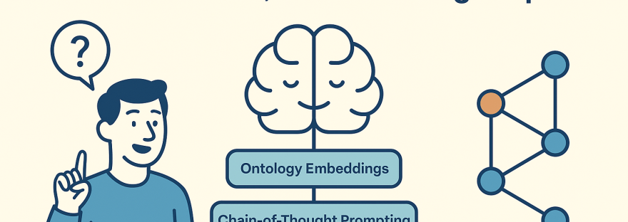 Diagram illustrating how a large language model (LLM) answers questions using ontology embeddings, Chain-of-Thought prompting, and Retrieval-Augmented Generation from a knowledge graph.